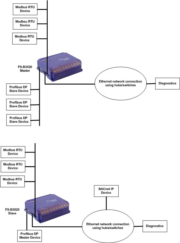 Как проверить modbus rtu с компьютера